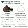 Difusor de Aromas Ultrasónico Bonelup – Humidificador 500 ml con Luz LED y Apagado Automático – Aromaterapia para Hogar y Oficina